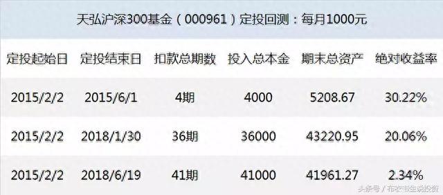 天弘沪深300指数基金最新动态