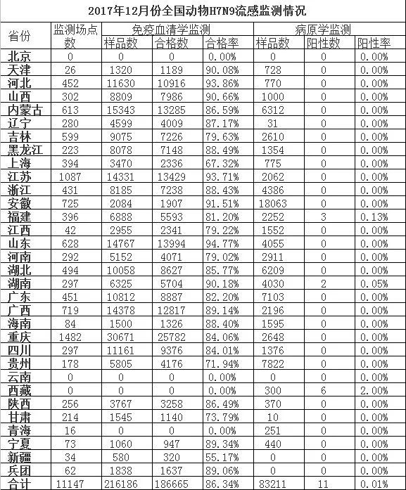 2017河南h7n9最新消息